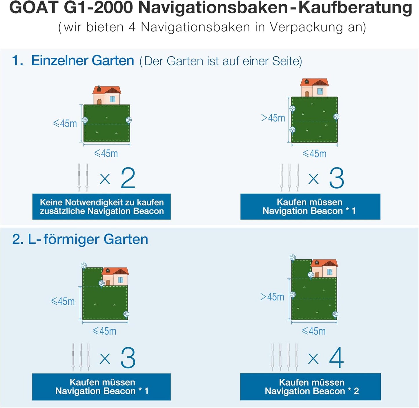 ECOVACS GOAT G1-800 Mhroboter ohne Begrenzungskabel 800㎡, Rasenmher Roboter mit TrueMapping-Multifusionslokalisierung,   Hindernisvermeidung, 16-Zonen-Management, 45% Steigung, Videomanager
