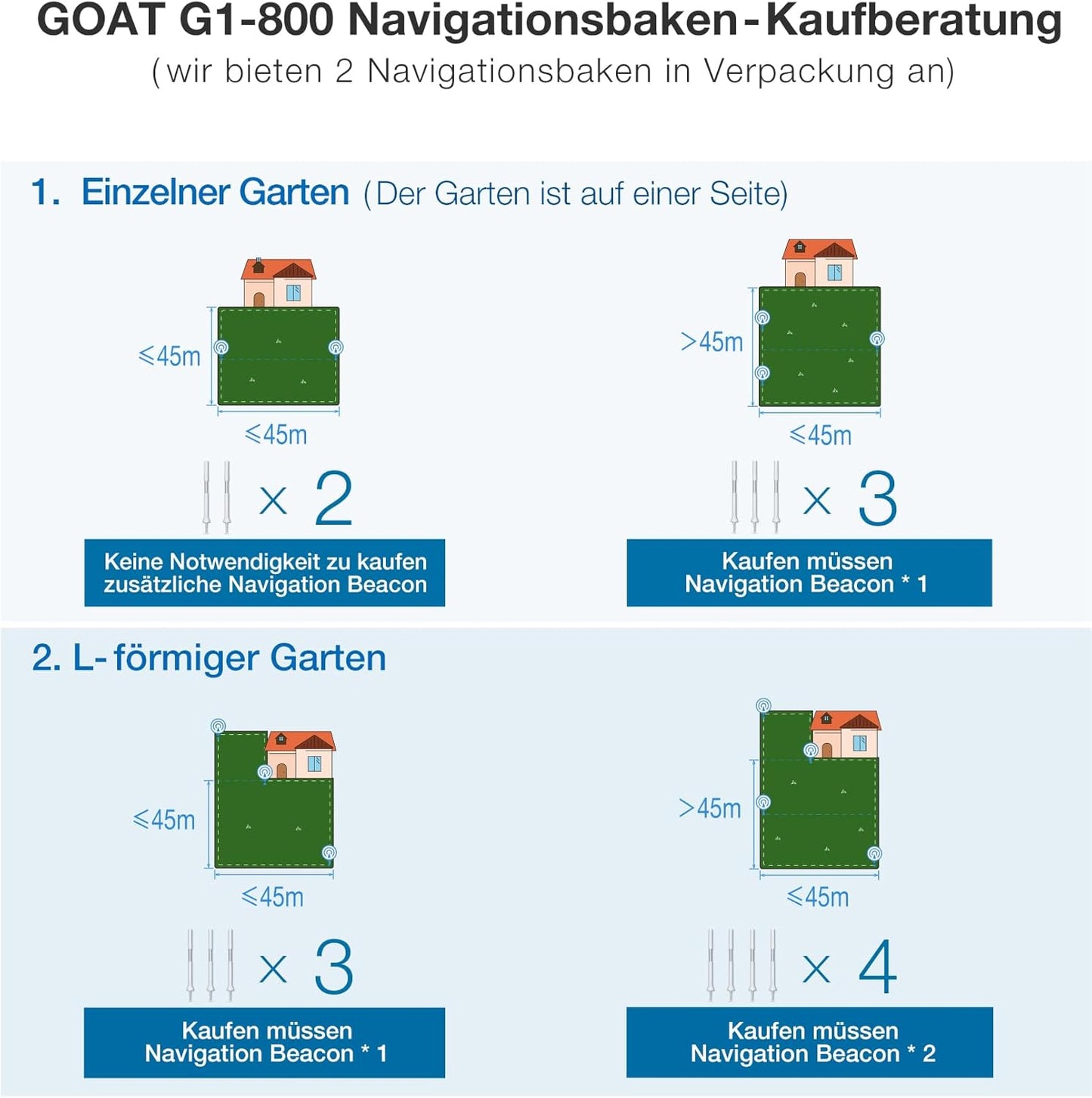 ECOVACS GOAT G1-800 Mhroboter ohne Begrenzungskabel 800㎡, Rasenmher Roboter mit TrueMapping-Multifusionslokalisierung,   Hindernisvermeidung, 16-Zonen-Management, 45% Steigung, Videomanager