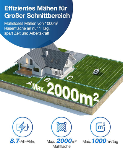 ECOVACS GOAT G1-800 Mhroboter ohne Begrenzungskabel 800㎡, Rasenmher Roboter mit TrueMapping-Multifusionslokalisierung,   Hindernisvermeidung, 16-Zonen-Management, 45% Steigung, Videomanager